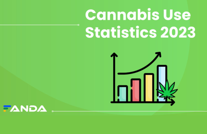 Cannabis Use Statistics 2023